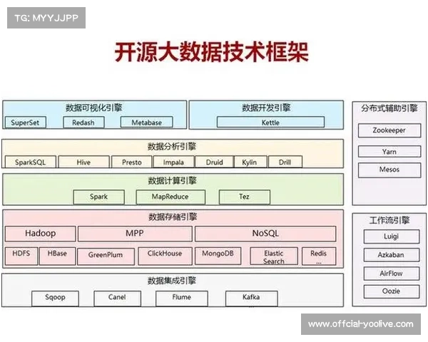 现阶段分布式存储集群完成冗余重构 支撑体育活动管理数据治理高可靠性